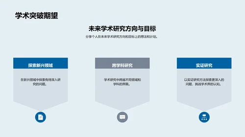 经济学答辩报告PPT模板