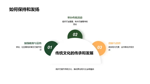 元宵节：文化传承与演变