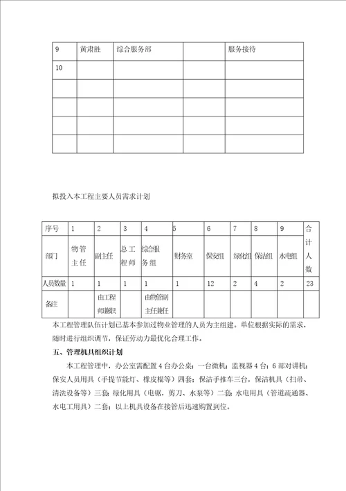 某物业管理工程投标书