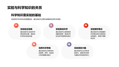 科学实验操作指南PPT模板