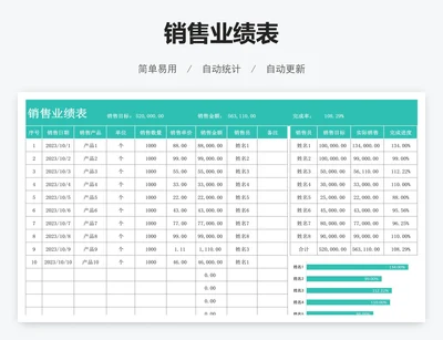 销售业绩表