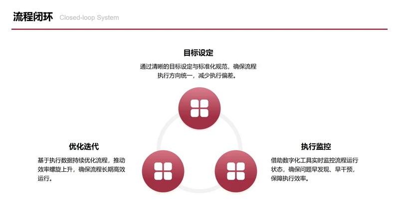 红色三项流程闭环图PPT单页