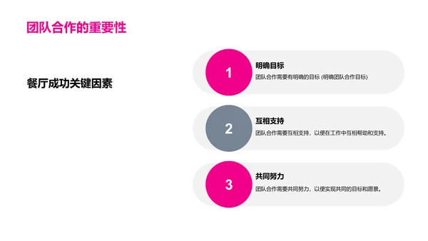 餐饮行业商业计划书演讲