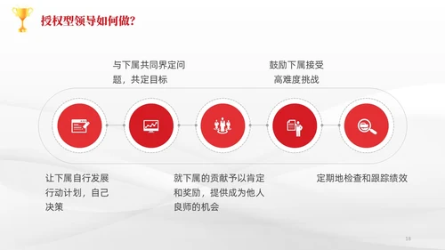 简约风3D小人共赢领导力企业管理员工培训PPT课件