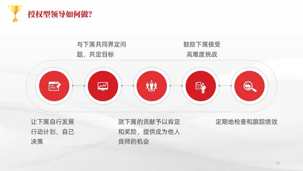简约风3D小人共赢领导力企业管理员工培训PPT课件