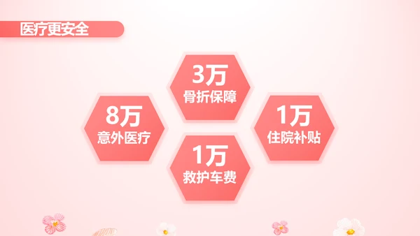 女性高发疾病保险保险行业产品介绍工作总结计划动态PPT模板