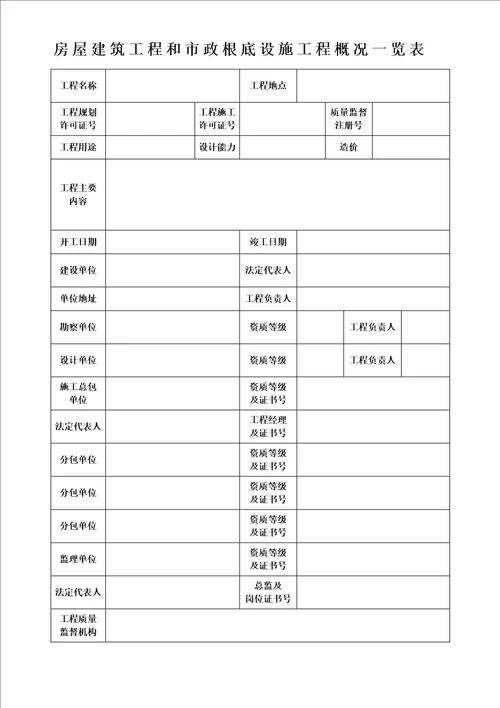 最新工程竣工验收报告新版