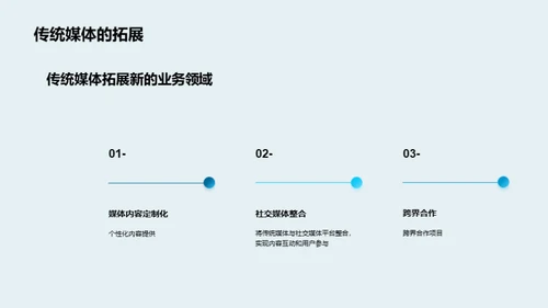 媒体的数字化转型