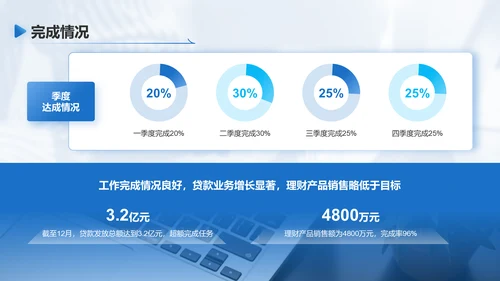 蓝色商务风银行年终述职汇报PPT模板