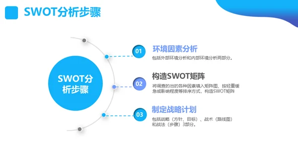 SWOT分析营销业务员培训课件通用PPT模板