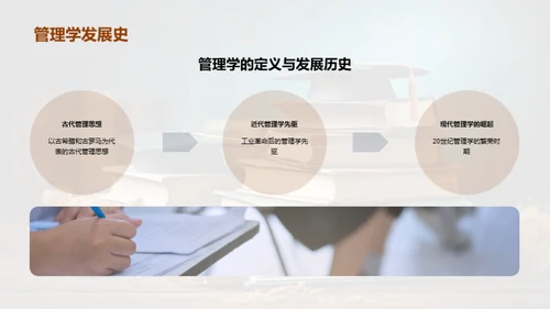 管理学研究之旅