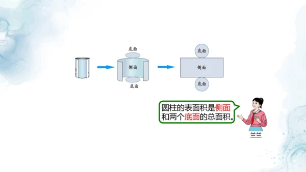 人教版六年级数学下册圆柱的表面积练习课教学课件