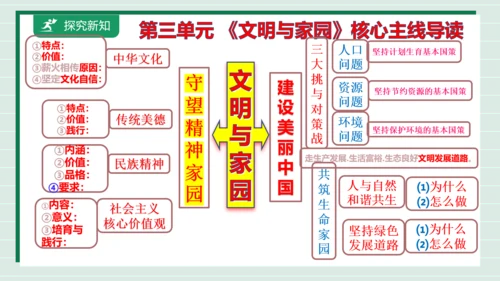九上道法第三单元复习课件2024
