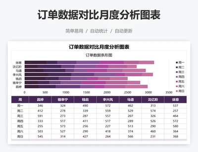 订单数据对比月度分析图表