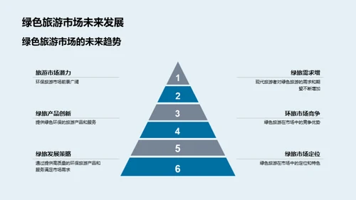 绿色旅游新营销