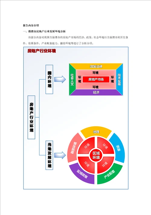 淄博市房地产市场统计分析报告