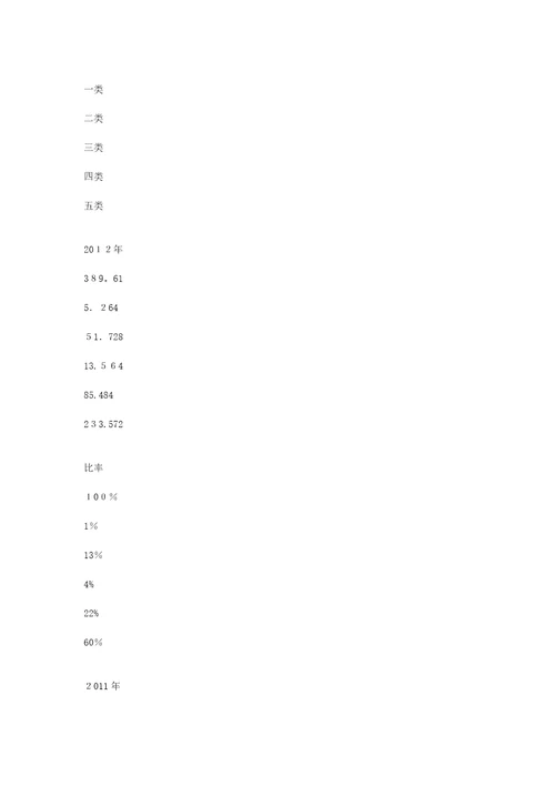 卷烟营销中存在的问题及对策