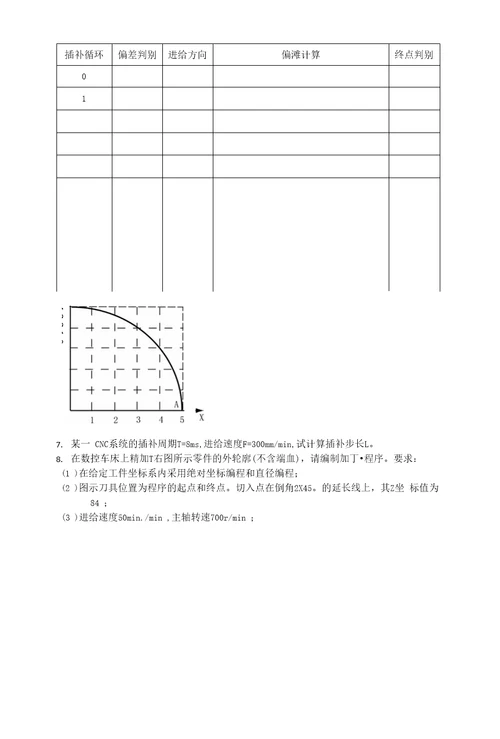 数控技术基础复习题0B.机床精度不同D.主轴转速不同来确定的。B.绝对坐标系