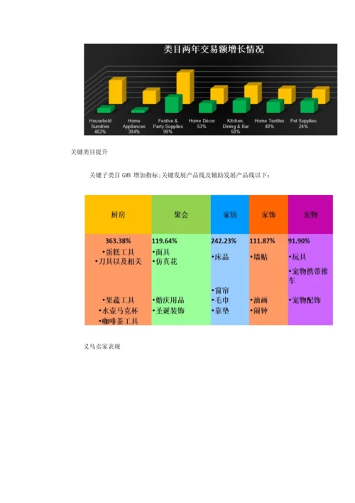 跨境电商各行业报告模板.docx