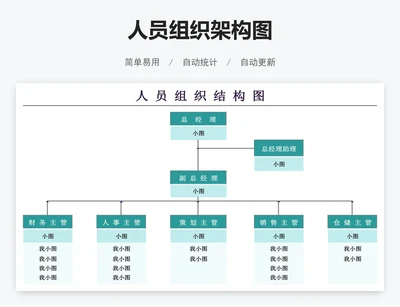 人员组织架构图