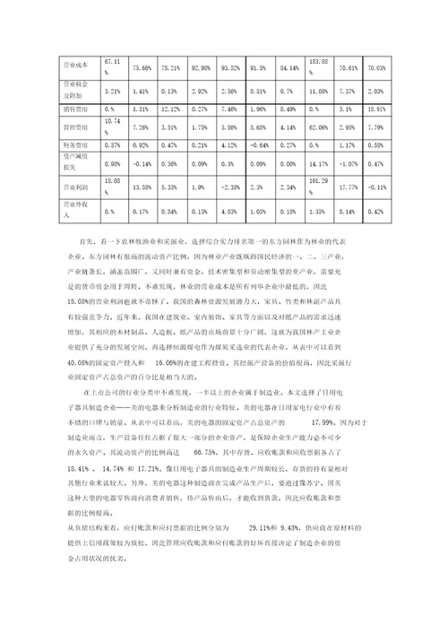 从财务报表看行业特征