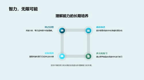 阅读理解技能提升