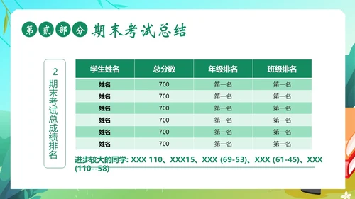 期末家长会暑假暑期家长会暑假安全家长沟通会暑假家长会PPT