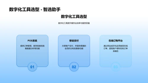 餐饮业数字化转型PPT模板