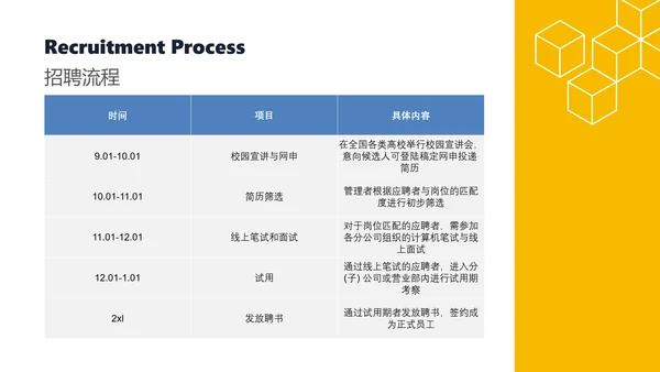 黄白色简约风企业介绍招聘宣讲会