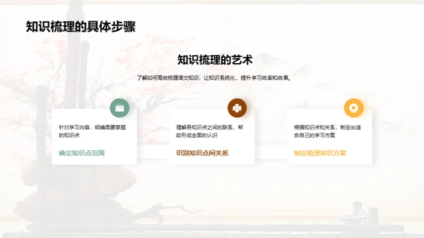 语文知识掌控法