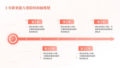 橙色简约风5项流程图PPT单页