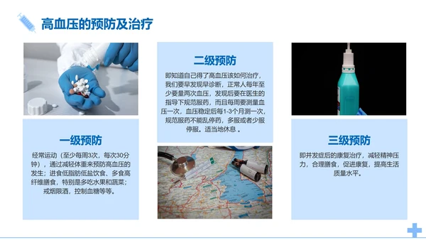 简约医疗高血压知识医学科普课件PPT模板