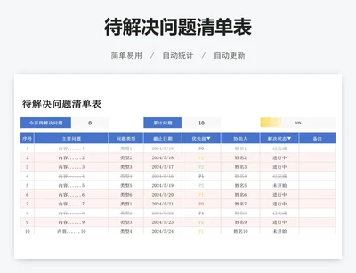待解决问题清单表
