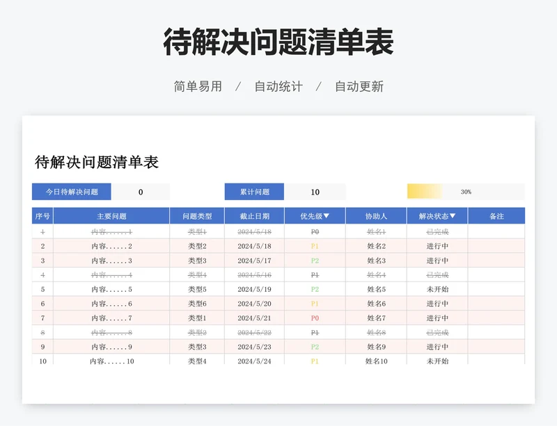 待解决问题清单表