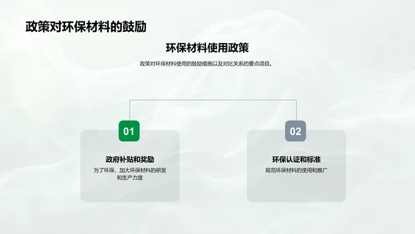 环保家居市场策略