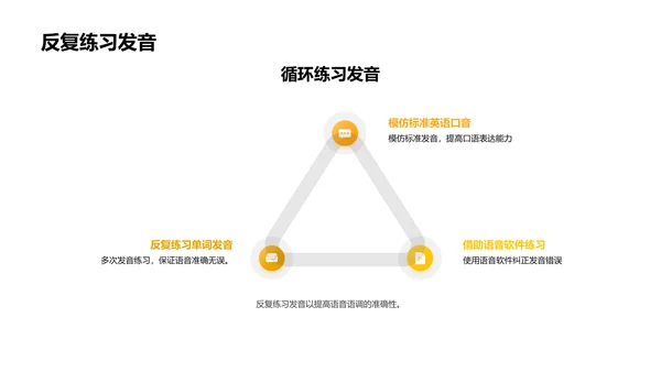 英语演讲艺术