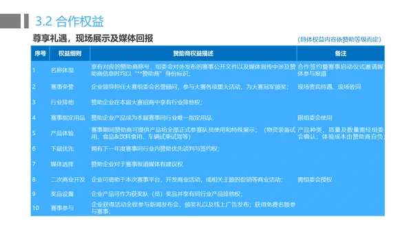 招商投资合作方案计划书通用PPT模板