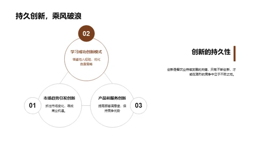 餐饮业创新之道