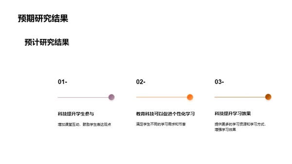 科技教育变革