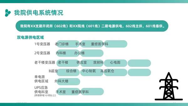 绿色插画卡通简约商务护理应急预案医学医疗重症培训动态PPT应急培训