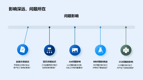 金融领域月度观察