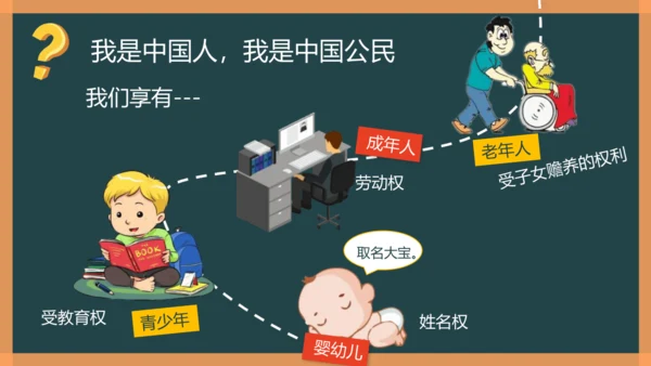 3.公民意味着什么 （第一课时）公民身份从何而来  课件＋素材
