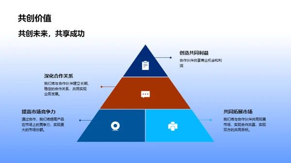 联合创新，共享未来