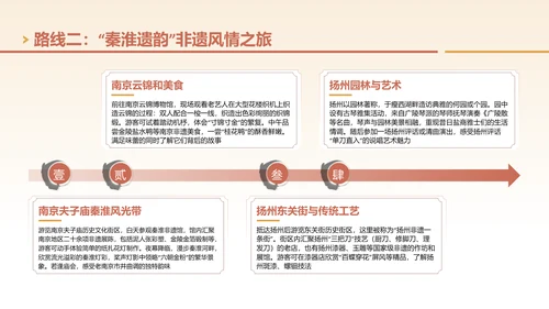黄色国风非遗旅游路线策划PPT模板