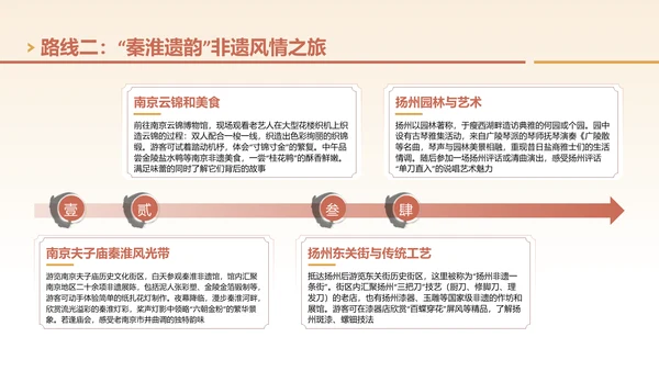 黄色国风非遗旅游路线策划PPT模板