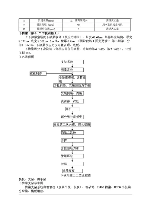 斜拉桥施工方案