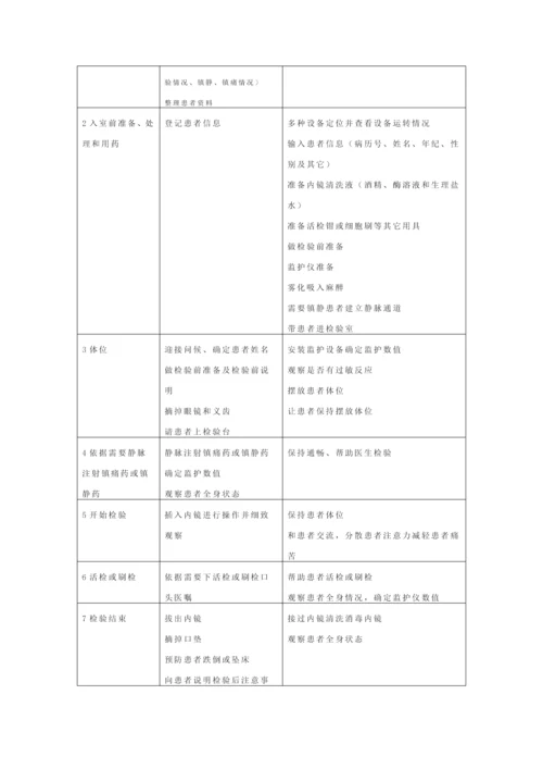 内镜室设备应急专题预案职责等.docx