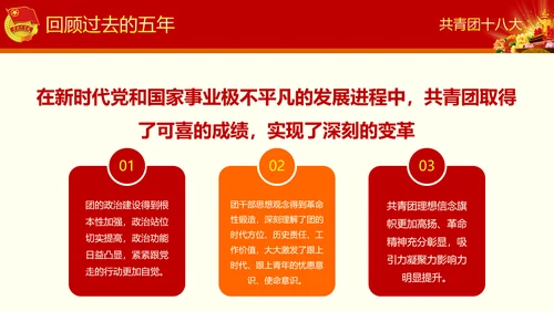 中国共青团十八大精神学习解读PPT模板