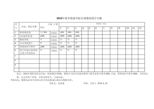 完整word版新版三体系管理目标指标考核及分解QES