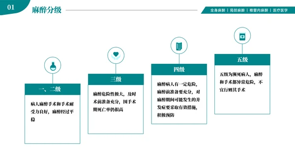 麻醉医师科普医疗手术医学知识培训ppt模板